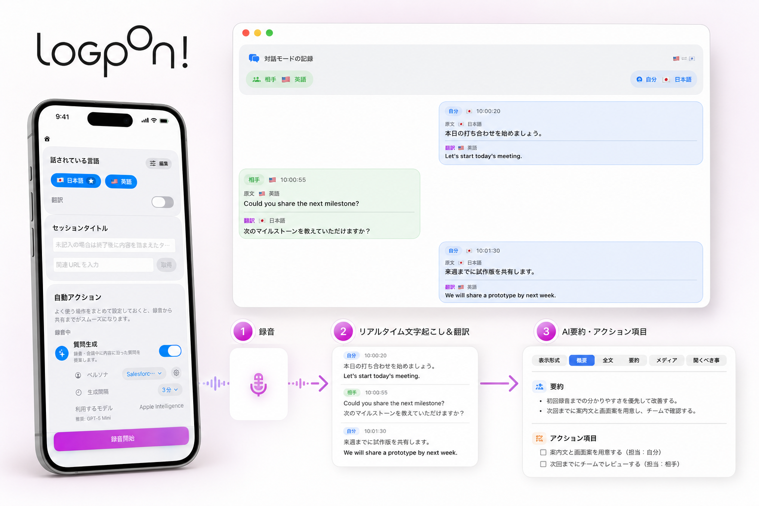 LogPon!で録音し、リアルタイム文字起こしと翻訳を行い、AI要約とアクション項目を作る流れ